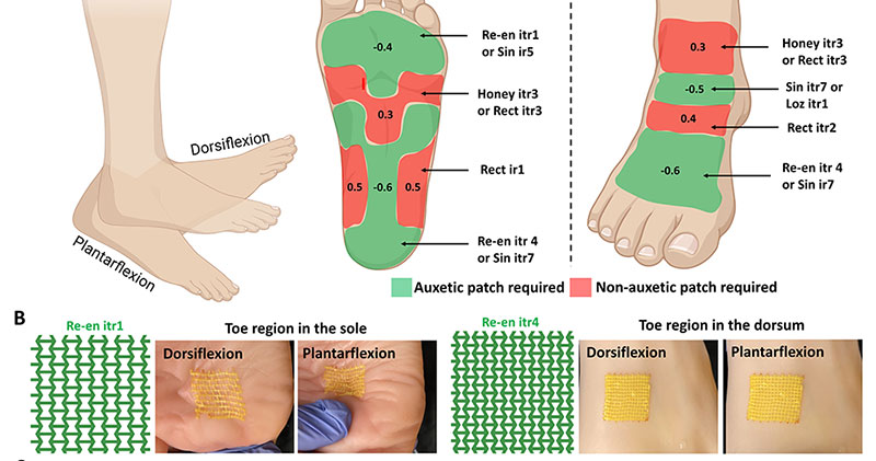 A graphic of feet and images of a bandage on feet.