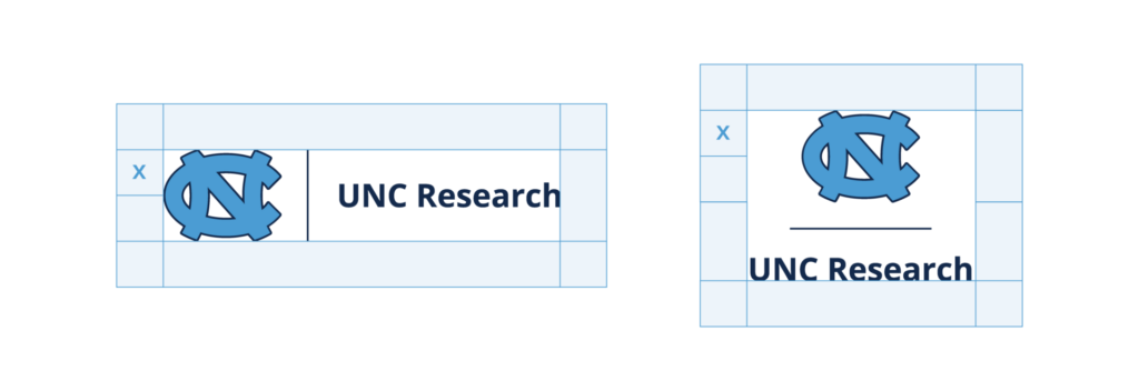 A graphic showing the clear space required around the UNC Research signature.