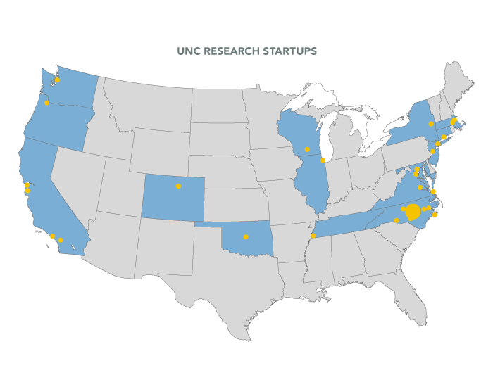A map showing all the states that house UNC startups. There are startups in Washington State, Oregon, California, Colorado, Oklahoma, Wisconsin, Indiana, New York, Massachusetts, Connecticut, New Jersey, Maryland, Virginia, Tennessee, North Carolina, and South Carolina.