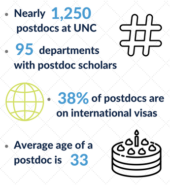 postdoc stats infographic