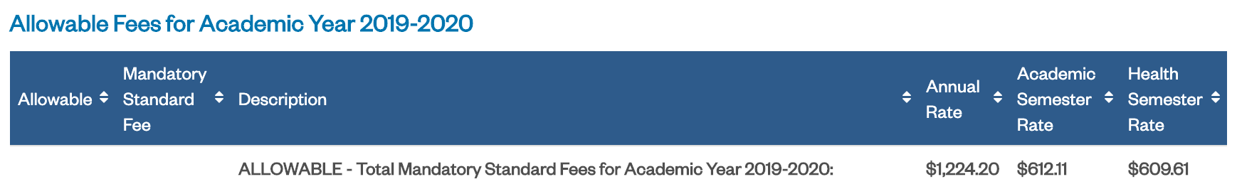 Grad Student Allowable Fees