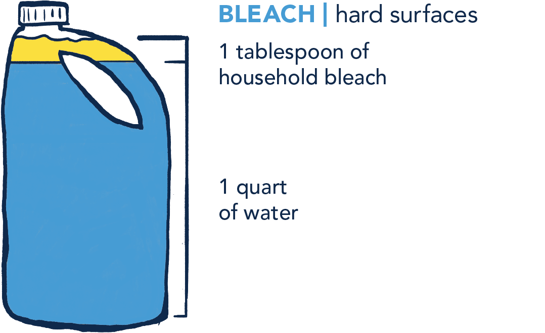 Bleach: hard surfaces. 1 tablespoon of household bleach, 1 quart of water.