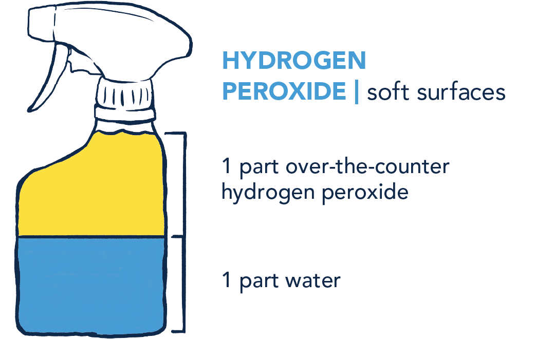 Hydrogen Peroxide: soft surfaces. 1 part over-the-counter hydrogen peroxide, 1 part water.