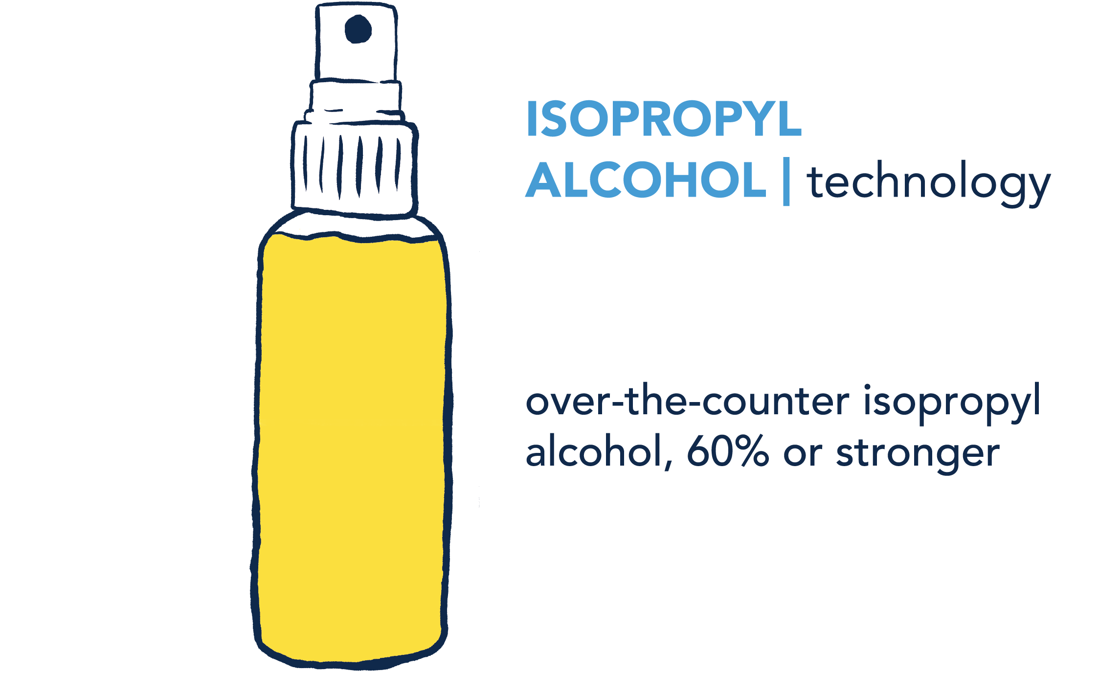 Isopropyl Alcohol: technology. over-the-counter isopropyl alcohol (60% or stronger).