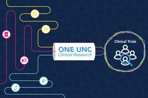 clinical trial research unc