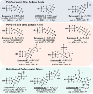 The structures of 11 different molecules.